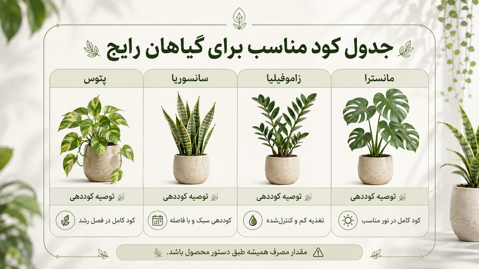 جدول کود مناسب برای گیاهان رایج آپارتمانی جدول کود مناسب برای پتوس سانسوریا زاموفیلیا و مانسترا
