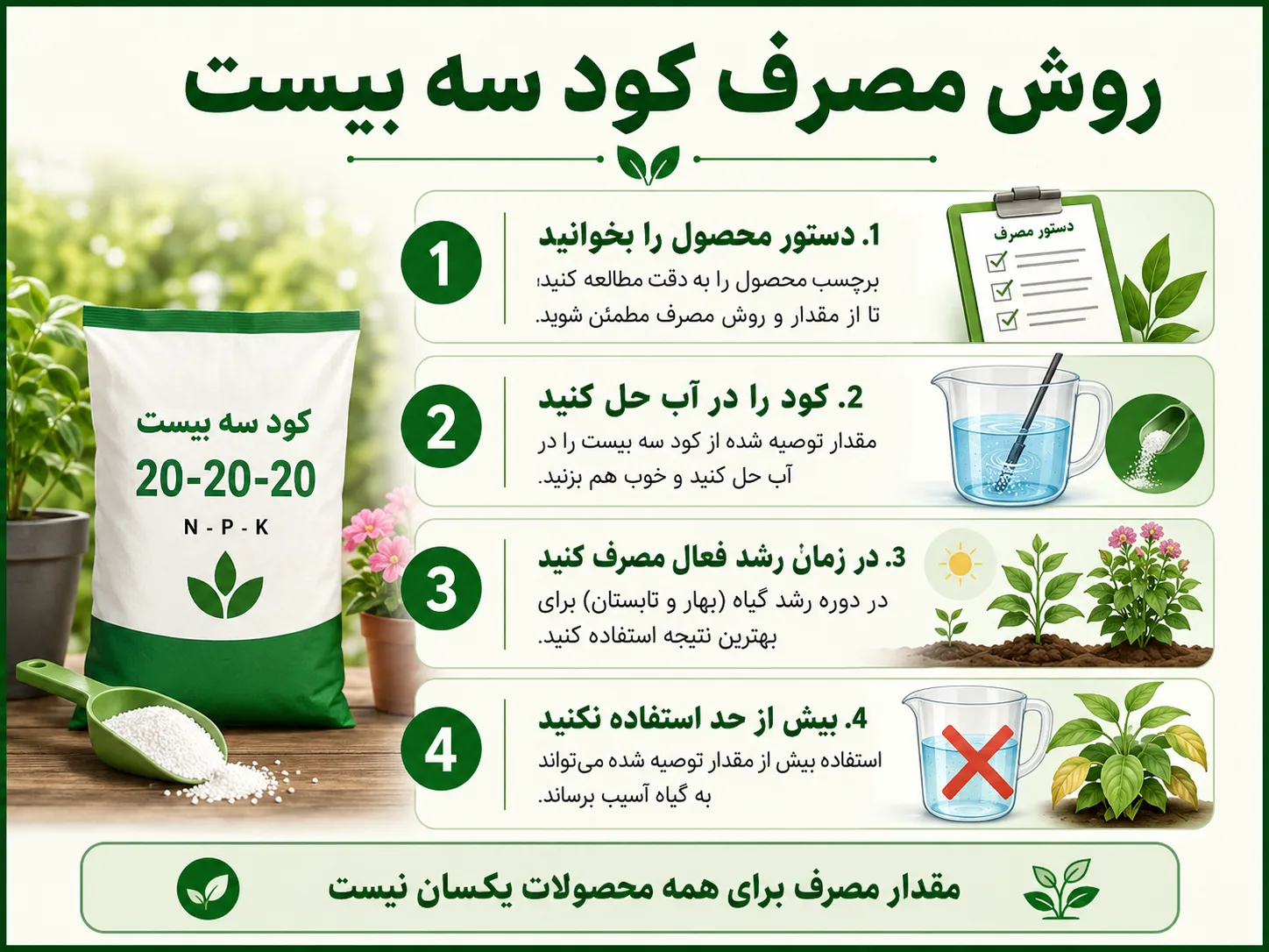 روش مصرف کود سه بیست روش صحیح مصرف کود سه بیست NPK 20-20-20 برای گیاهان